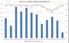重要会议，上面把2022年烟