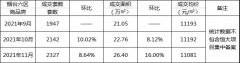 继保障刚需后，烟台改善